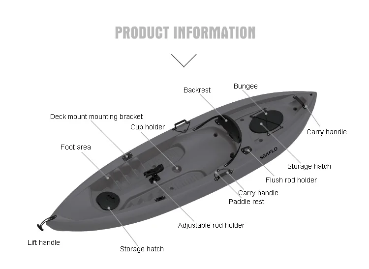 Hdpe-プラスチック製のカヤック,フロントとリアの収納コン - Fishing Equipment のレビューと価格